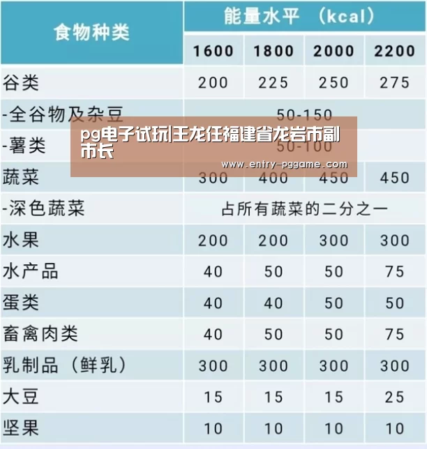 pg电子试玩|王龙任福建省龙岩市副市长