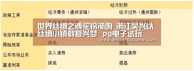 世界丝绸之源驼铃渐响 浙江吴兴以丝绸小镇载复兴梦-pg电子试玩